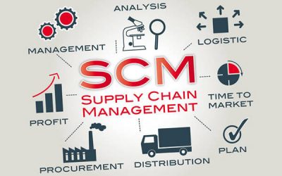 ISO 28000 Supply Chain Security Management System Trainings